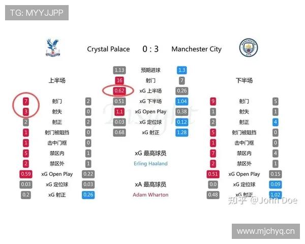 水晶宫纪录背后的赛季轨迹与英超历史价值新解读全面剖析球队崛起密码
